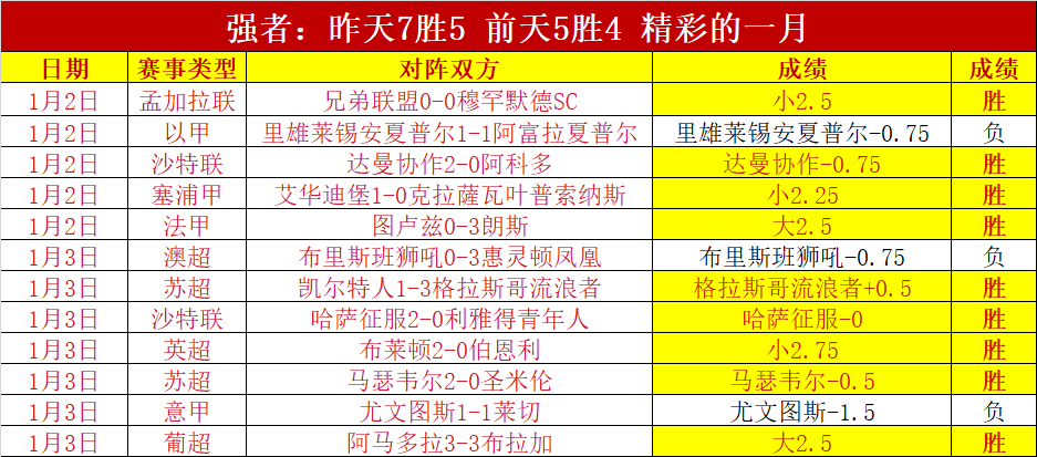 丁丁,足球场上的,智星,平博体育官网,平博体育直播,体育赛事直播,足球直播