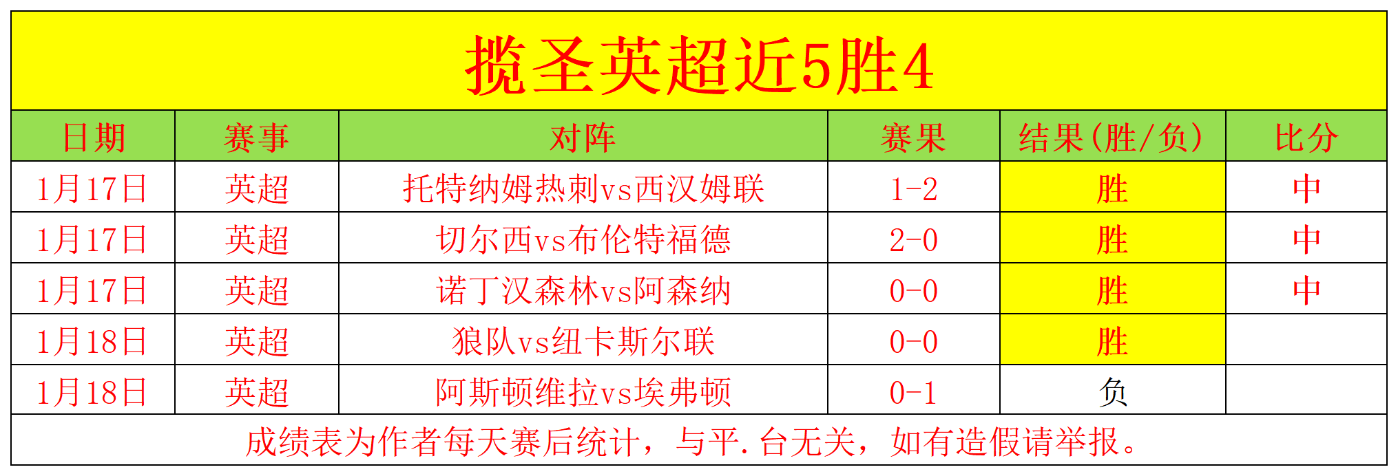李贤成,王博文加盟,德国柏林胜,平博体育官网,平博体育直播,体育赛事直播,足球直播